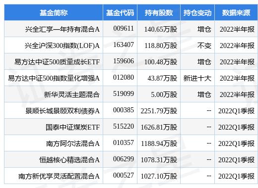 山西焦煤资产证券化「重大资产重组是否报证监会」