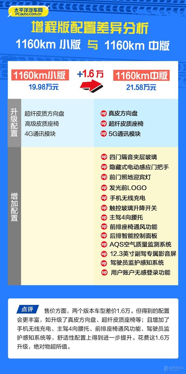 绝地求生怎么看雷达辅助 不到20W起售，有双激光雷达还有剪刀门！刚上市的哪吒S怎么选最值