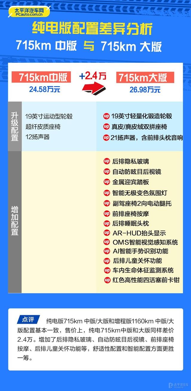 绝地求生怎么看雷达辅助 不到20W起售，有双激光雷达还有剪刀门！刚上市的哪吒S怎么选最值