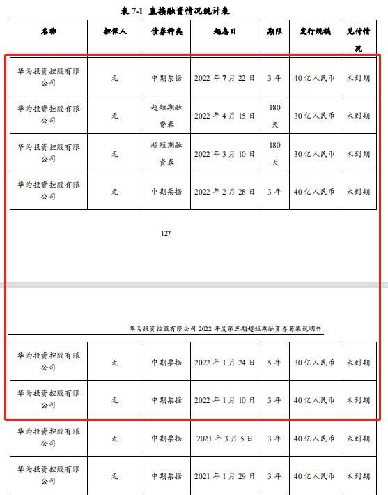 华为发行30亿债券「华为发行债券」