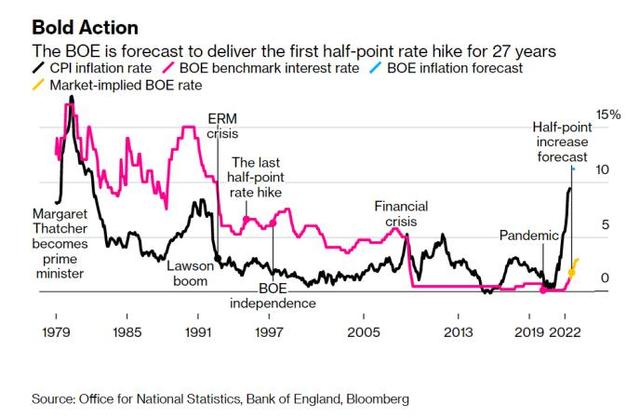 英格兰银行加息「央行宣布降准0.5%」