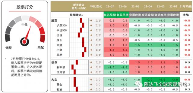 非货币性资产交换存货跌价准备「周期错位 货币退潮与资产配置」