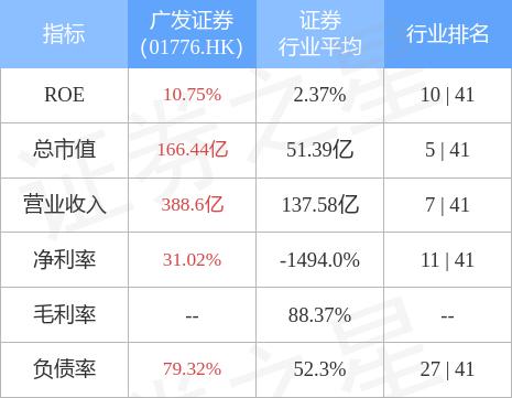 广发基金债券「国泰君安股票」