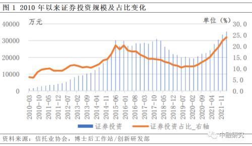 信托业务的特点「信托公司资产规模」