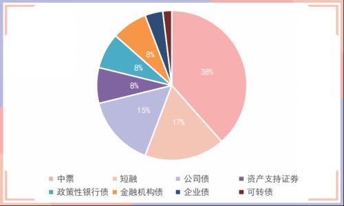 债券临停后第二次开盘涨跌幅是多少「银行间债券回购市场」