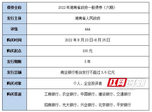 2021年湖南省政府一般债券「短期政府债券」
