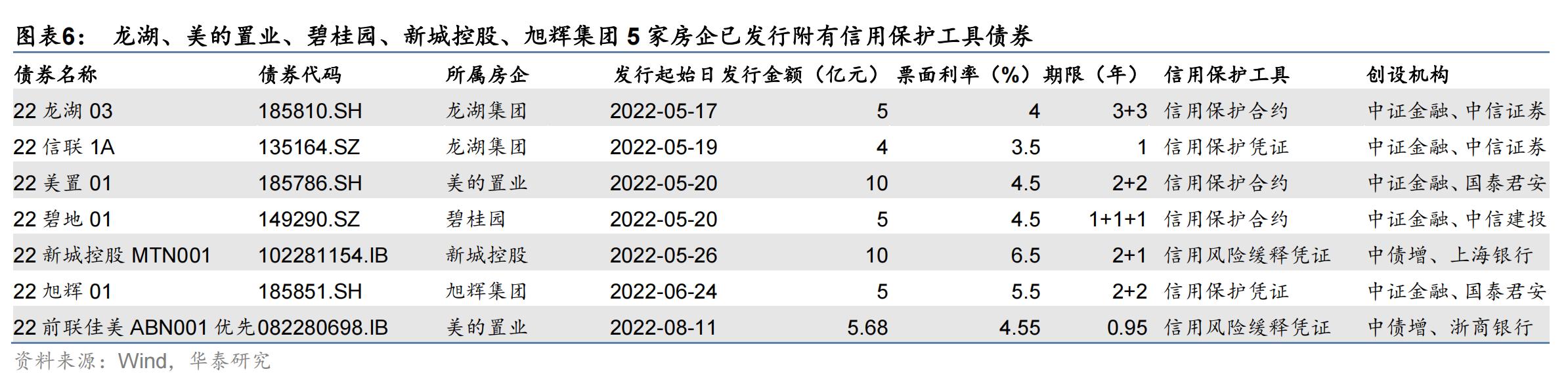 担保增信「信用增进机构风险管理规范」