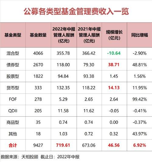 狂赚一万亿「在家收一个亿」