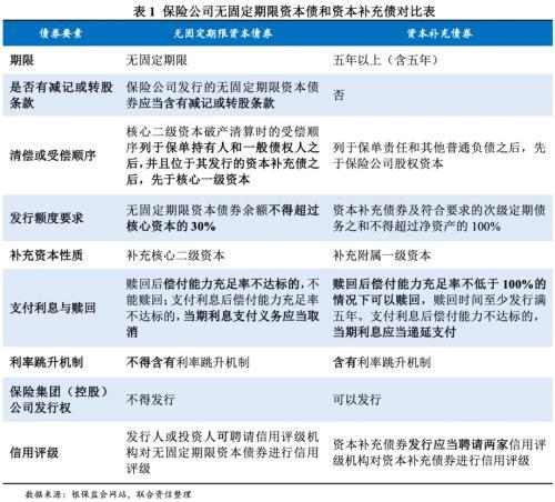 对于担保债券债项评级而言「债券风险等级」