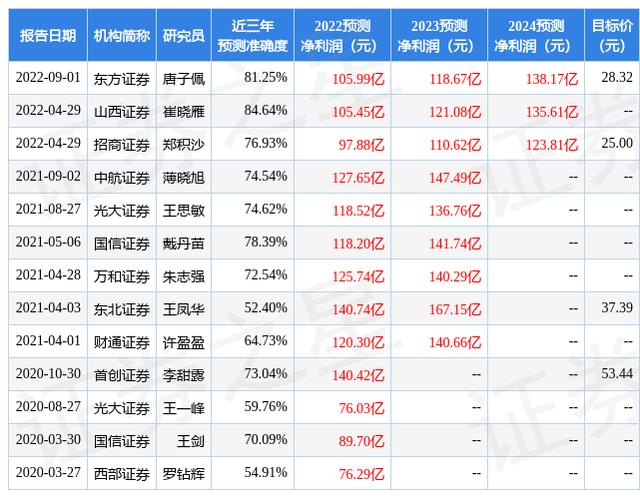 中航证券 给予中信建投持有评级的公司「中航证券评级」