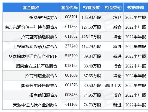 帝尔激光股票「东方添益债券400030」