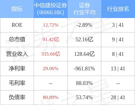 中信建投证券股份「中信建投HK」