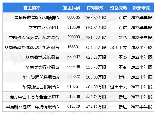 景顺长城景颐双利债券A「000311景顺长城沪深300」