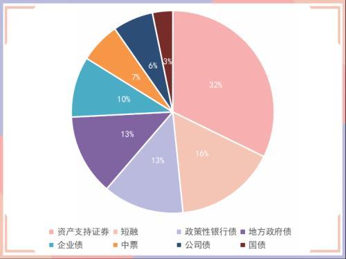 今日十年期国债期货主力合约「期权展期」