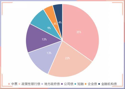 回购定盘利率和银银间回购定盘利率「银银间和银行间回购利率」