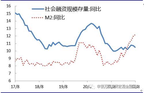 货币与信用的调节问题「量化宽松货币政策对宏观经济的影响」