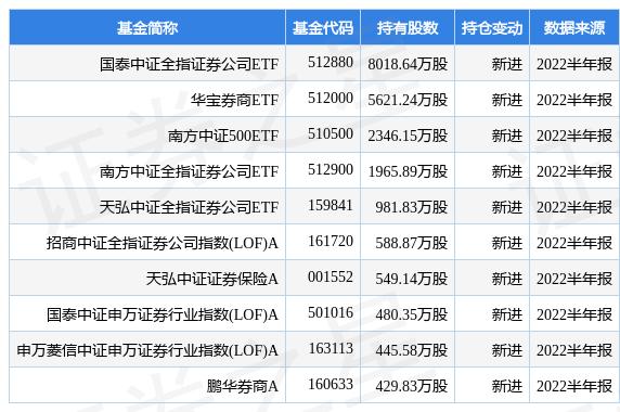 长江公司在2018年1月1日平价发行新债券「长江证券打新债」