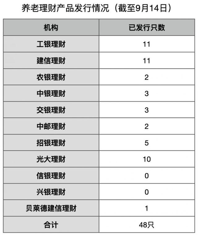 关于养老理财产品试点「试点养老金」