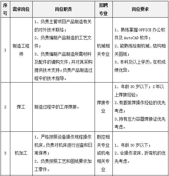 武汉招聘五险一金「武汉市就业补贴政策」