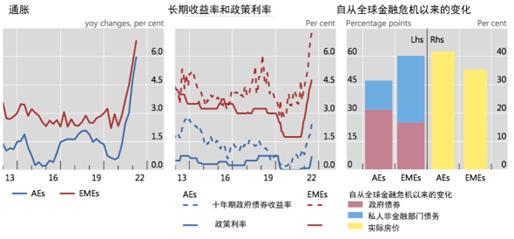 宏观金融稳定框架和外部金融条件的关系「宏观研究分析框架下」