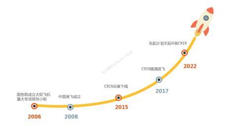 大飞机c919何时商用「c919何时量产」