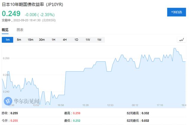 日本央行表示,无限购买国债是为了将10年期日本政府「日本央行货币政策」