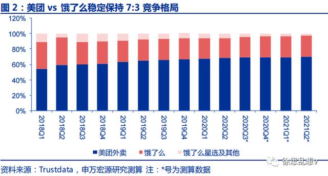 外卖有几种平台类型，外卖有几种平台类型的