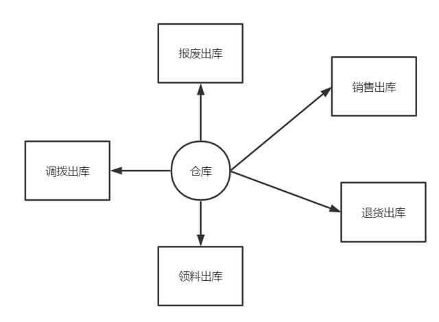 顺丰航空加急件怎么发,顺丰如何发加急件