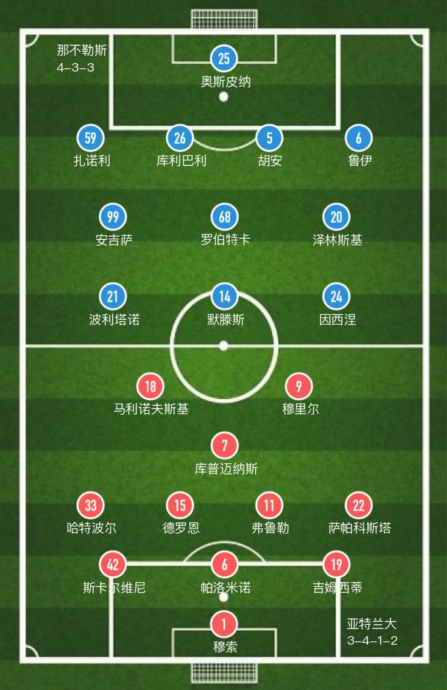 「意甲」德罗恩破门难救主，亚特兰大主场1-3败给那不勒斯