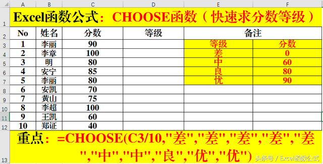 excelchoose函数，excel中choose函数如何使用（CHOOSE函数应用范例）