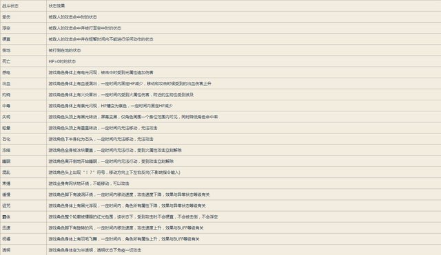 诺顿360怎么永久激活，诺顿360（地下城与勇士从入门到入土——萌新大型）