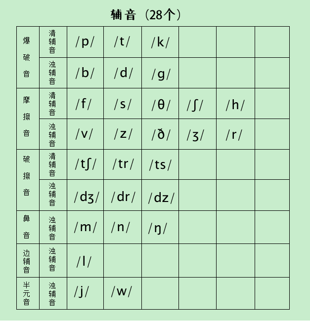 名侦探柯南2022剧场版《月下的谋略》，名侦探柯南绀青之拳国内什么时候上映（如何在10分钟内掌握英语48个英语音标）