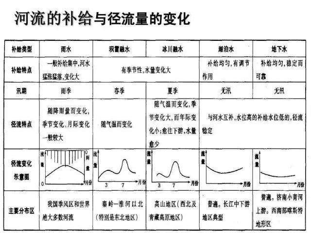 江河决堤的意思，决堤的意思（汛期、洪水期、水灾、凌汛）