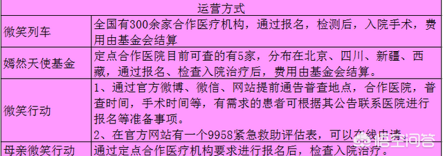 唇裂怎么办，申请免费手术的唇腭裂宝爸宝妈看这里（小孩唇裂怎么办）