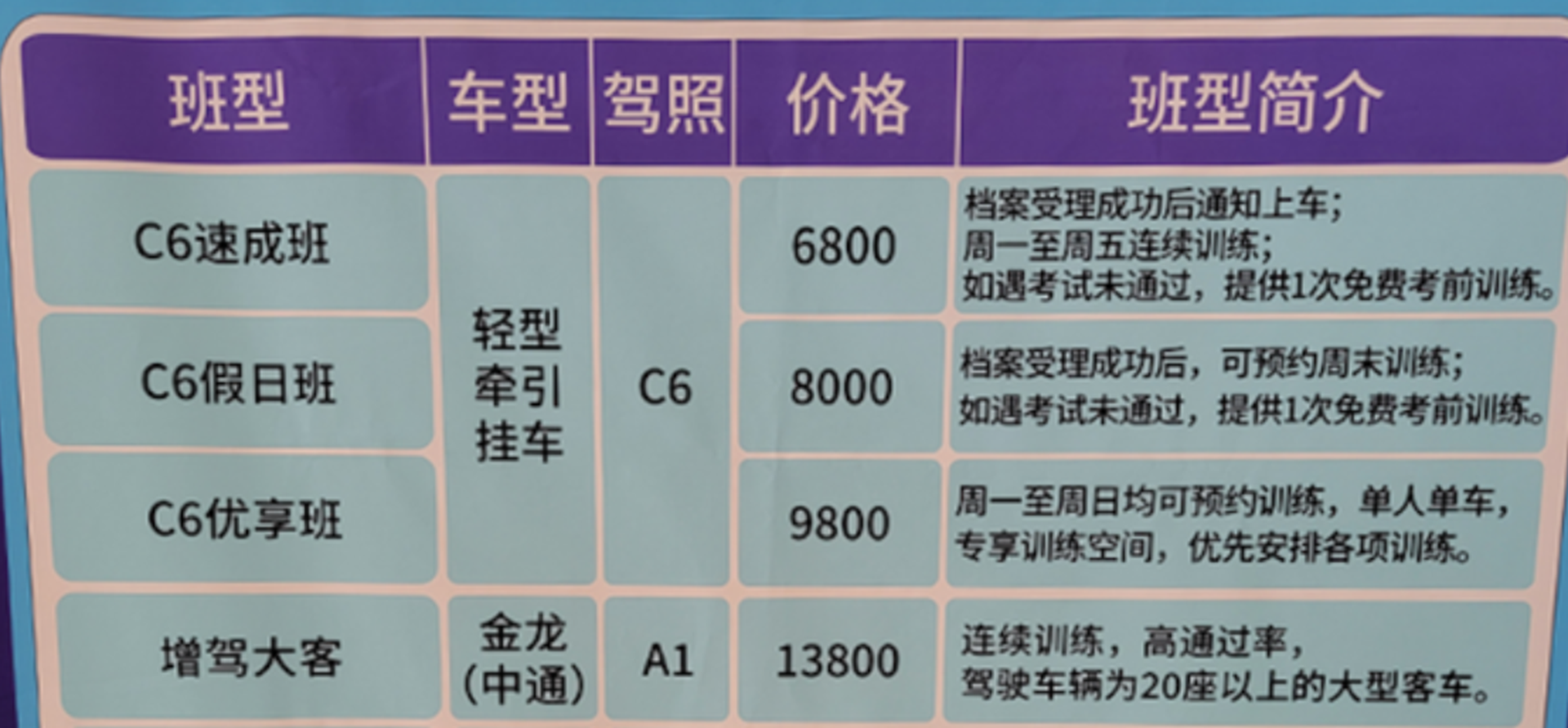 c6驾照可以开什么车型(详细解读c6准驾车型及申请条件)