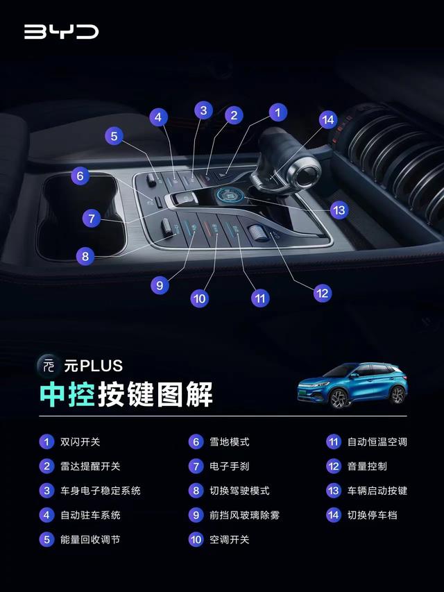 汽车内按键标识大全，汽车内部按键标识都是什么（元PLUS车内按键图解）