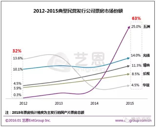 华谊这次的“重大资产重组”，要买什么？