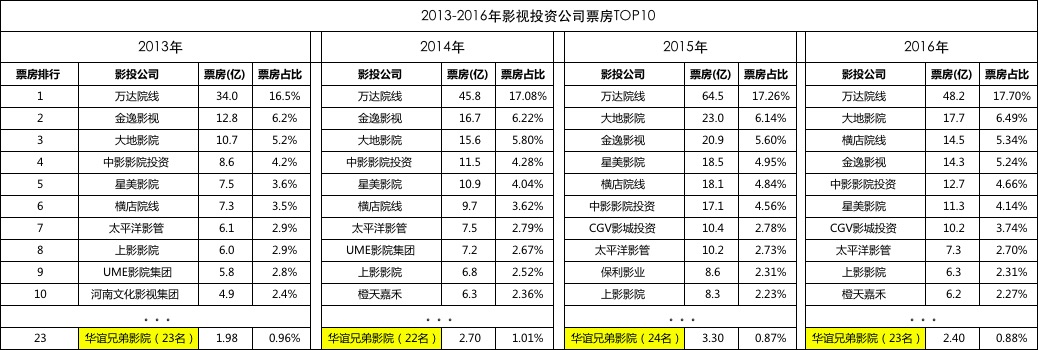 华谊这次的“重大资产重组”，要买什么？