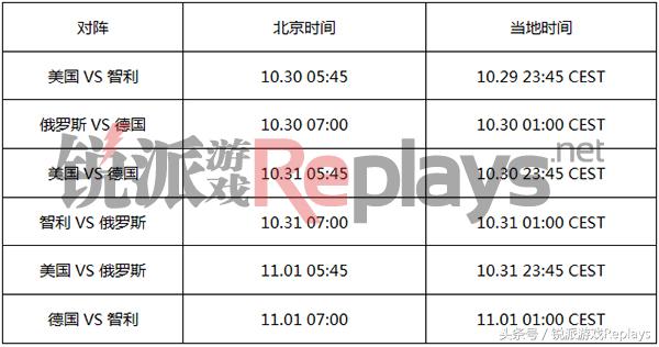 世界杯守望先锋赛程(《守望先锋》世界杯小组赛赛程表 中国首战泰国关键之战)