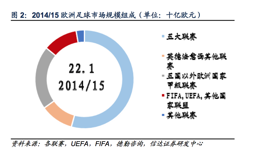 英超用来干什么(探秘欧洲足球：欧洲五大联赛为什么最赚钱的是英超？)