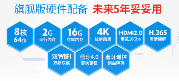 2GB大内存电视盒子推荐 颜值+配置+性能 说满分也不过分！
