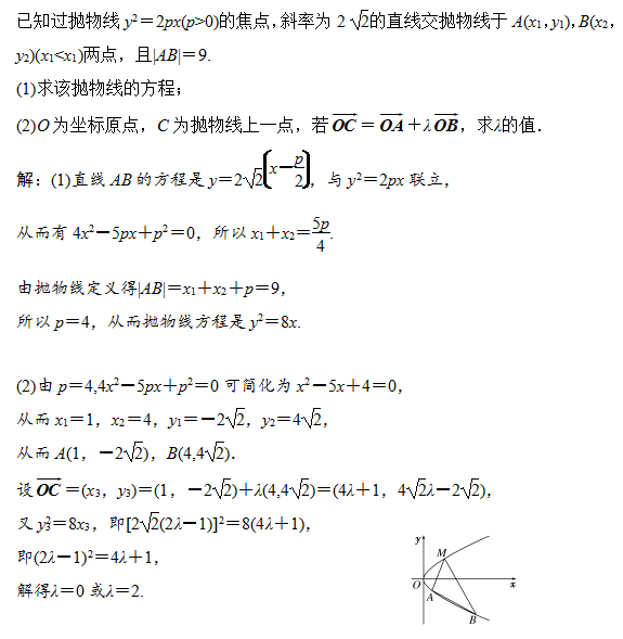 抛物线的法线（高中数学抛物线的简单几何性质解析）