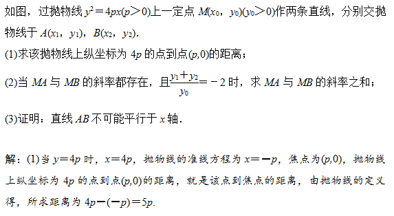 抛物线的法线（高中数学抛物线的简单几何性质解析）