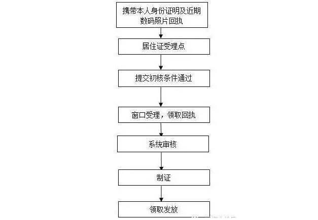 深圳居住证条例,深圳居住证条例规定处罚