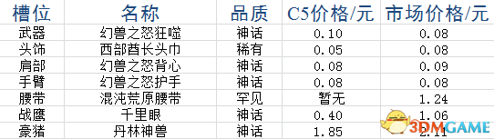 DotA2饰品如何搭配 DotA2平民饰品搭配推荐