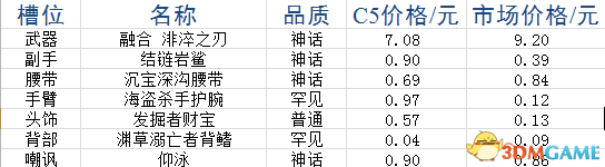 DotA2饰品如何搭配 DotA2平民饰品搭配推荐