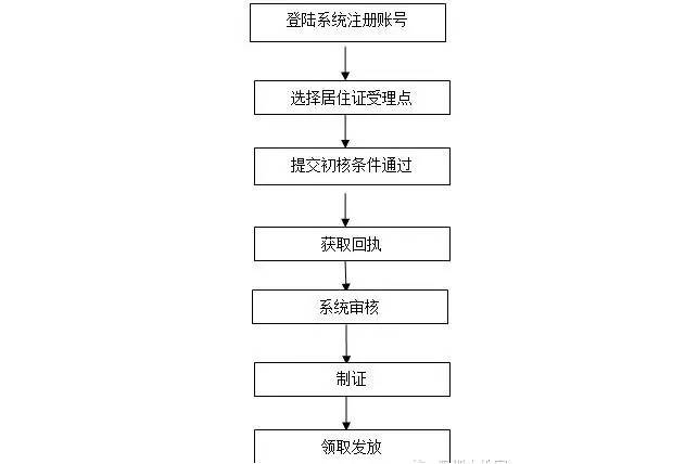 深圳居住证条例,深圳居住证条例规定处罚