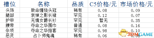 DotA2饰品如何搭配 DotA2平民饰品搭配推荐