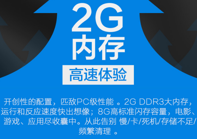 2GB大内存电视盒子推荐 颜值+配置+性能 说满分也不过分！