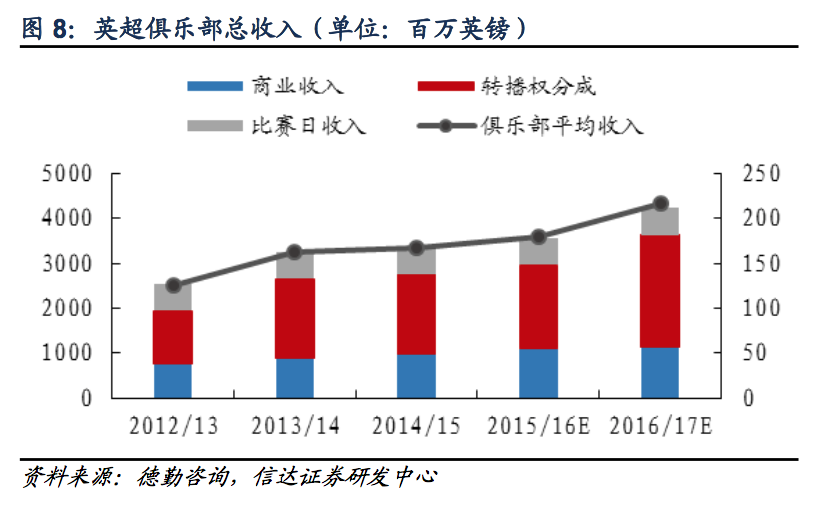 英超用来干什么(探秘欧洲足球：欧洲五大联赛为什么最赚钱的是英超？)